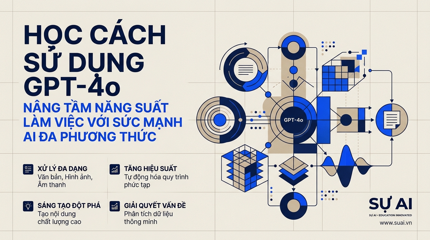 Học Cách Sử Dụng GPT-4o: Nâng Tầm Năng Suất Làm Việc Với Sức Mạnh AI Đa Phương Thức
