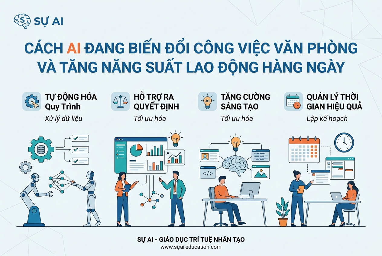 Cách AI Đang Biến Đổi Công Việc Văn Phòng Và Tăng Năng Suất Lao Động Hàng Ngày