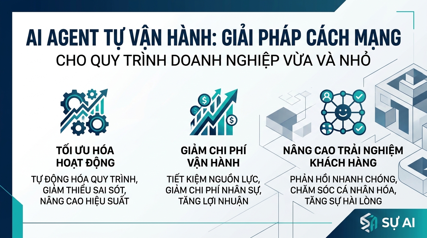 AI Agent Tự Vận Hành: Giải Pháp Cách Mạng Cho Quy Trình Doanh Nghiệp Vừa và Nhỏ