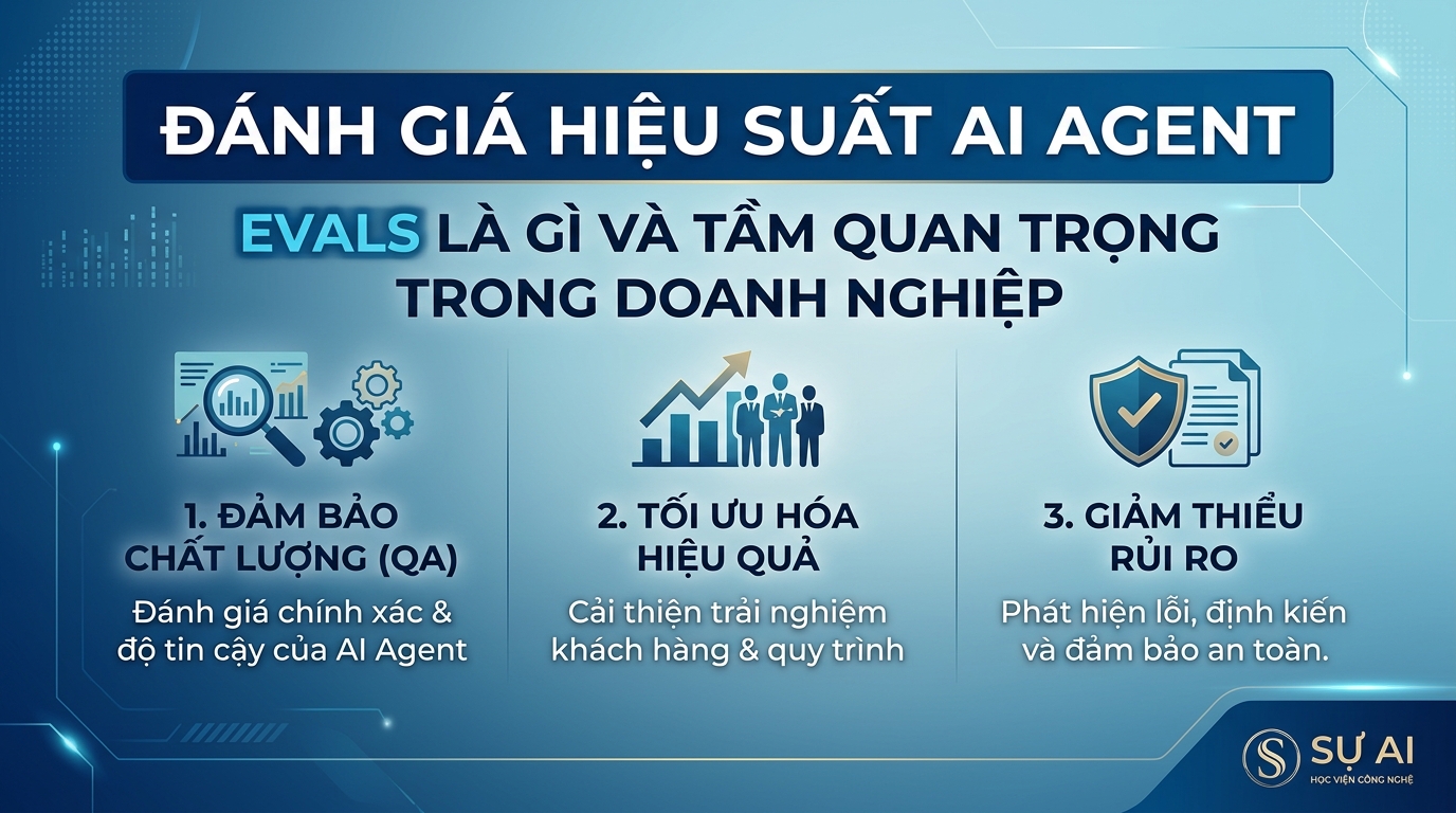 Đánh giá Hiệu Suất AI Agent: Evals Là Gì Và Tầm Quan Trọng Trong Doanh Nghiệp