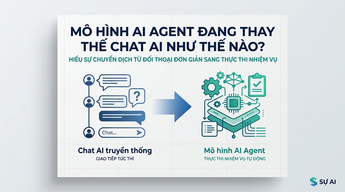 Mô hình AI Agent làm việc ngầm đang thay thế Chat AI truyền thống như thế nào?
